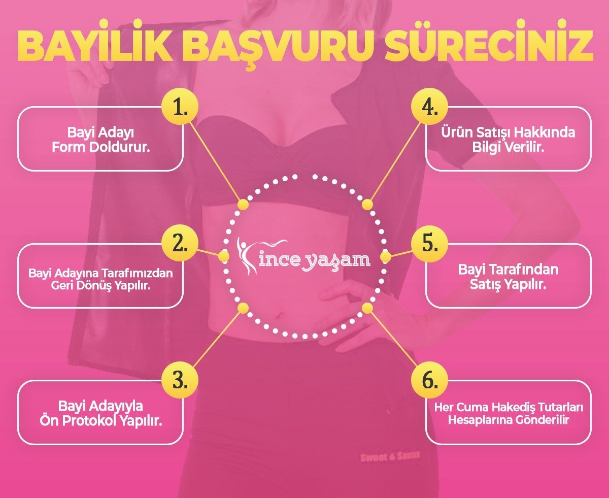 bayilik başvurusu süreci